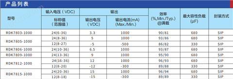 万喜堂彩票 广东瑞鑫非隔离DC-DC电源模块