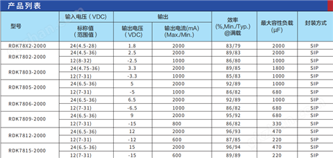 万喜堂彩票注册网站 广东瑞鑫非隔离DC-DC模块电源