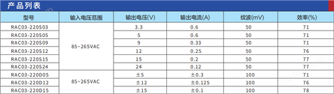 万喜堂app下载网页版 广东瑞鑫DIP小体积AC-DC电源模块