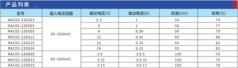 万喜堂app下载 广东瑞鑫超小体积模块式开关国产电源