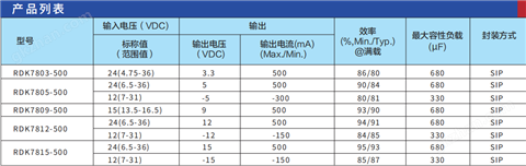 万喜堂app下载老虎机 广东瑞鑫非隔离DC-DC电源模块