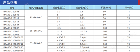 万喜堂app下载 低纹波低噪声AC-DC电源模块广东瑞鑫国产