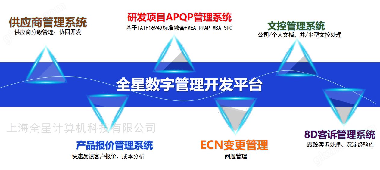 磁性材料-研发项目管理软件-全星APQP软件