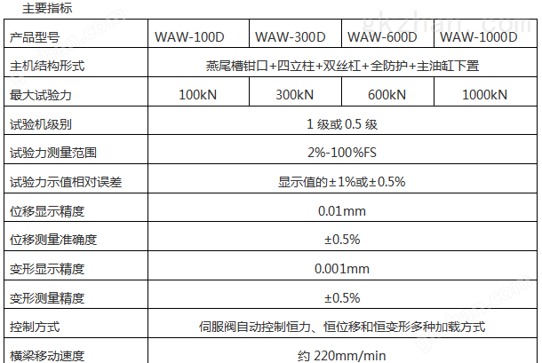 减震波纹管抗压强度试验机