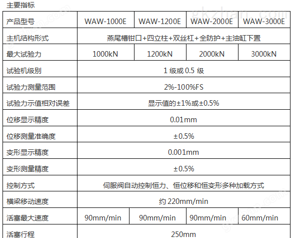 WEW-2000D微机屏显式万喜堂app下载