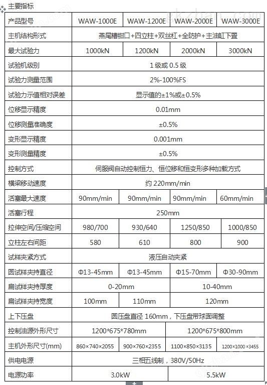 WAW-E微机控制电液伺服拉力试验机(平推夹具)