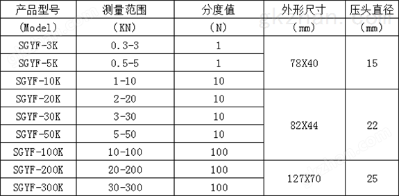 数字式测推拉力检测仪