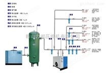 气源净化设备