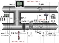 工业级管道温湿度智能化测控系统