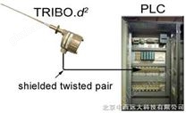 在线粉尘仪/粉尘检测仪/粉尘检测系统（美国） 型号:BT88-TRIBO3400