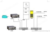 销售【研华IPC-610 （E7300/2G/320G-SATA）】【IPC-610】研华工控机