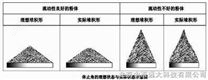 粉体综合特性测试仪/粉末综合特性测试仪/粉末特性测试仪/粉体特性分析仪/粉体综合特性分析仪/粉末综合