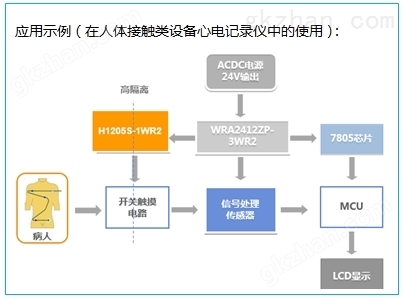 金升阳 满足第三版医疗认证的DC-DC医疗电源