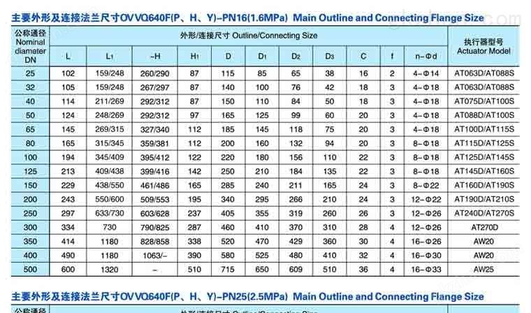 VQ640F气动法兰式V型球阀尺寸1