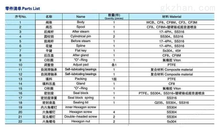 VQ640F气动法兰式V型球阀结构