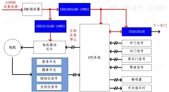 满足铁标认证URB1D-LMD-10/15/20WR3系列铁路电源