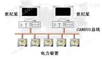 世纪星组态软件在焦化厂电力系统方面的应用