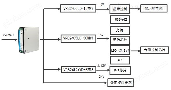 120W 4000VAC高隔离小体积导轨电源——LI120-20BxxR2系列