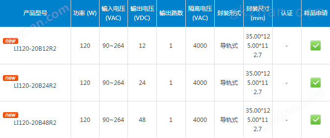 120W 4000VAC高隔离小体积导轨电源——LI120-20BxxR2系列