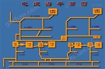 世纪星组态软件在电缆在线检测系统中的应用