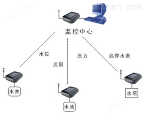 水处理远程实时监控系统