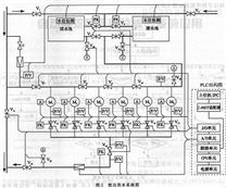 自来水加压站PLC控制恒压供水系统