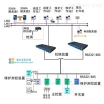 组态软件和串口服务器在变电站综合自动化中的应用