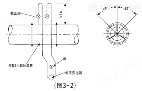 V锥流量计安装要求