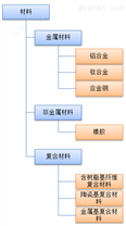 · SKY-材料性能数据库：长期贮存材料性能数据库软件