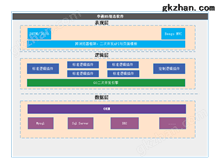 华通WEB组态软件