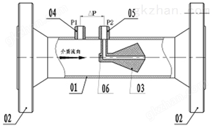 V锥流量计传感器结构