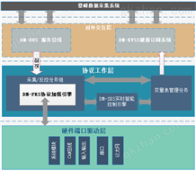 登峰数据采集系统