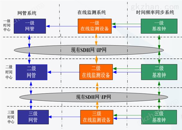 时间频率同步网系统