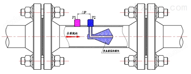 V锥流量计工作原理