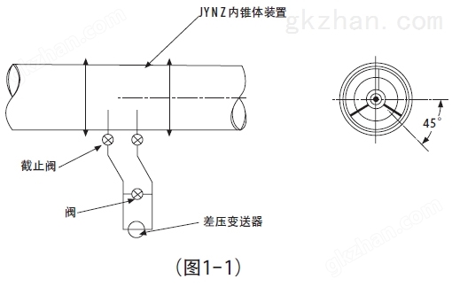 V锥流量计安装要求