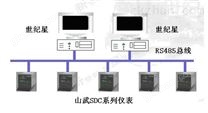 世纪星组态软件在钢铁厂蓄热式加热炉中的应用