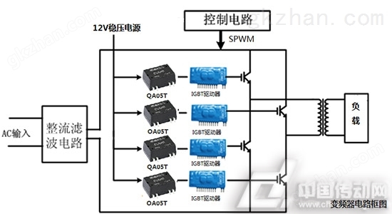 QA05T在变频器的应用框图