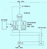 同步电机高压变频调速装置在包钢的应用