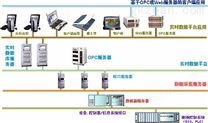 分布式实时数据库在钢铁中的应用