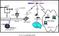 水库水情测报系统(怀柔水库)