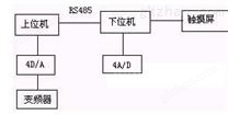 用三菱PLC实现对印刷机精确控制