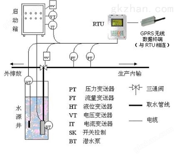 城市自来水SCADA系统