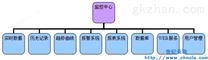 世纪星组态软件在世博村水处理监控系统中的应用