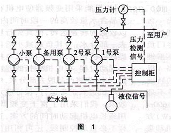 变频调速技术在居住小区供水系统中的设计应用