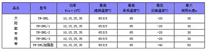 ON系列太阳能热水器专用自限温控伴热电缆