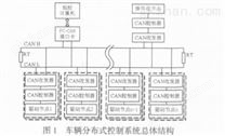 CAN总线在车辆分布式控制系统中的应用