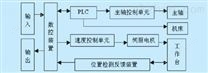 可编程序控制器在机床数控系统中应用探讨