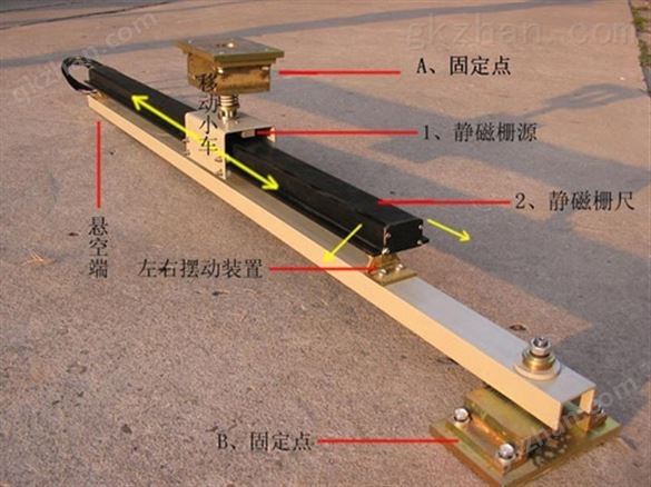 静磁栅角度传感器在堆取料机中的应用