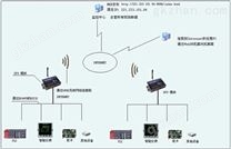 世纪星组态软件给城市供水系统加点儿“料”