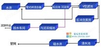 世纪星组态软件在水厂自动化系统中的应用